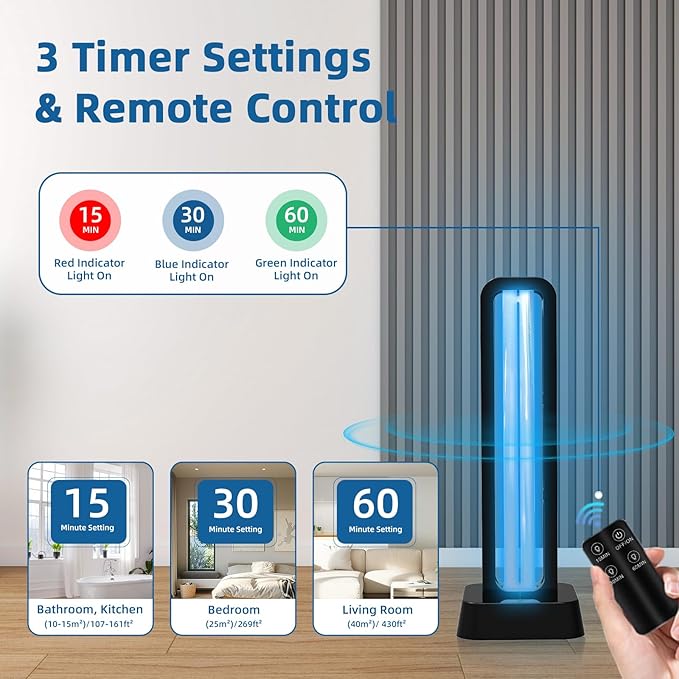 39W UV Light Sanitizer with Remote Control and 3 Timers – Ozone Free Home Disinfection Device Kills Germs Viruses Mold and Dust Mites – Whole Room Ultraviolet Light for Home and Office