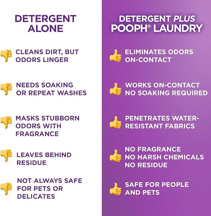 POOPH® Laundry – 32oz Bottle (16 Loads) – Eliminates The Toughest Odors in Washables in a ONE Wash –with NO FRAGRANCES.Just Add 2oz with Laundry Detergent – NO Harsh Chemicals Safe for People &amp P