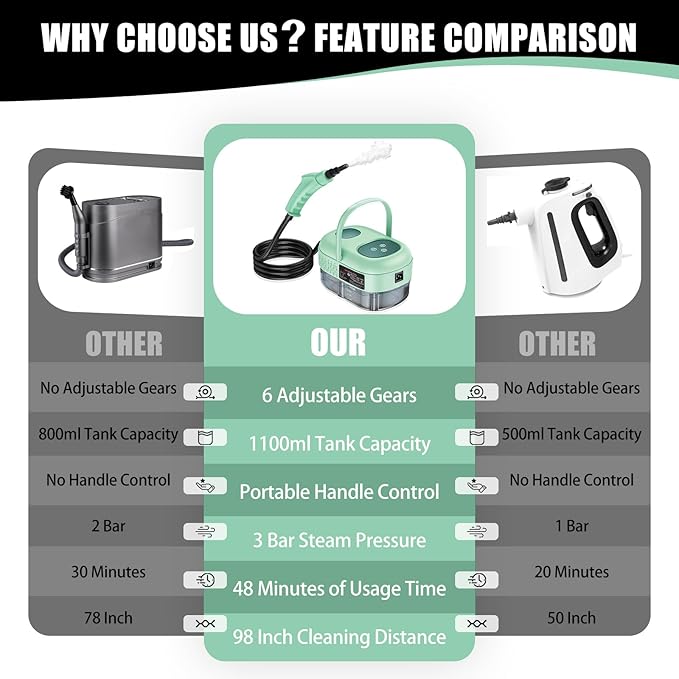 Handheld Steam Cleaner with Touch Screen Portable Steamer for Cleaning Hand Held Steamer Cleaner Pressurized Hand Steam Cleaner for Home Car Detailing Walls Grout Couch Tile Carpet Green
