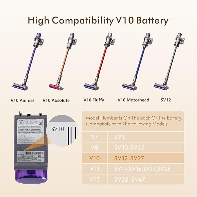 Exclusive Swapple 50 Min Runtime V10 Replacement Battery Compatible with Dyson Animal Absolute Fluffy Motorhead SV12 Cordless Stick Vacuum Cleaner with 2 Filters