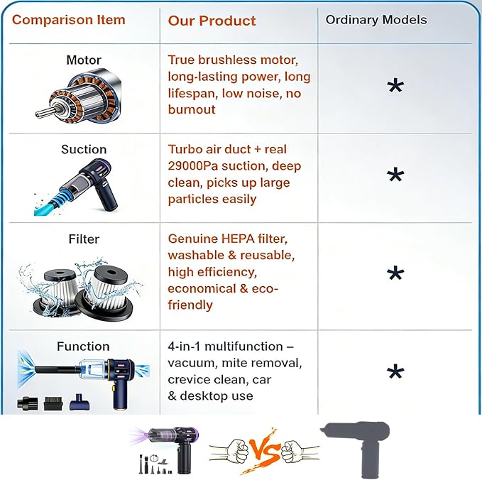 Airpollo® Car Vacuum Portable Cordless Handheld Cleaner Aspiradora para Carro 4 in 1 with LED Screen V2 Portable 29000 Pa Suction Air Blower Rechargeable High Power for Home Long Lasting Battery