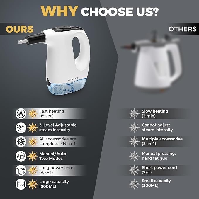 Handheld Steam Cleaner 15S Rapid Heating 3 Adjustable Modes 14 Cleaning Kits Steam Cleaner for Home Kitchen Bathroom Car(White)