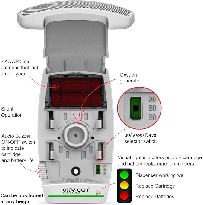 Oxygen-Pro - Starter Kit - Commercial Air Freshener and Deodorizer Wall Mounted Battery Operated Automatic Dispenser Odor Eliminator and Fragrancing System (Subtle kit) 120 Day Supply