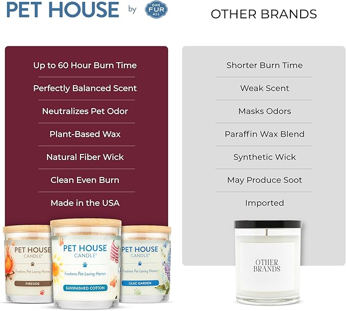 One Fur All Pet House Fall Candles Long Lasting Clean Burning Soy Wax Scented Candles for Pet Odor Autumn Harvest