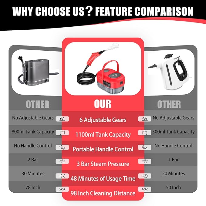 Handheld Steam Cleaner with Touch Screen Portable Steamer for Cleaning Hand Held Steamer Cleaner Pressurized Hand Steam Cleaner for Home Car Detailing Walls Grout Couch Tile Carpet Red