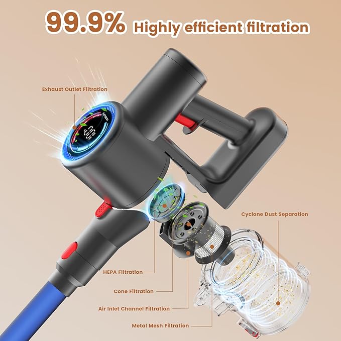 VersLife Z8 Cordless Vacuum Cleaner 40kPa/500W Power Suction LED Display 6-in-1 Lightweight Stick Vacuum with Green LED Light 6-Stages Filtration Self-Standing for Pet Hair Hard Floor Carpet