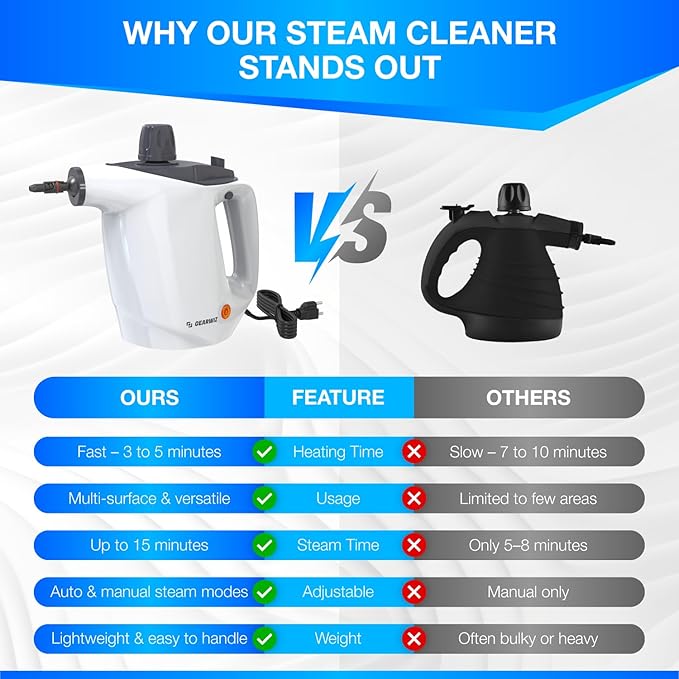 Handheld Steam Cleaner – Multipurpose High-Pressure Steamer with 9-Piece Accessory Set – Powerful Cleaning for Home Kitchen Car and Upholstery – Chemical-Free Surface Cleaner