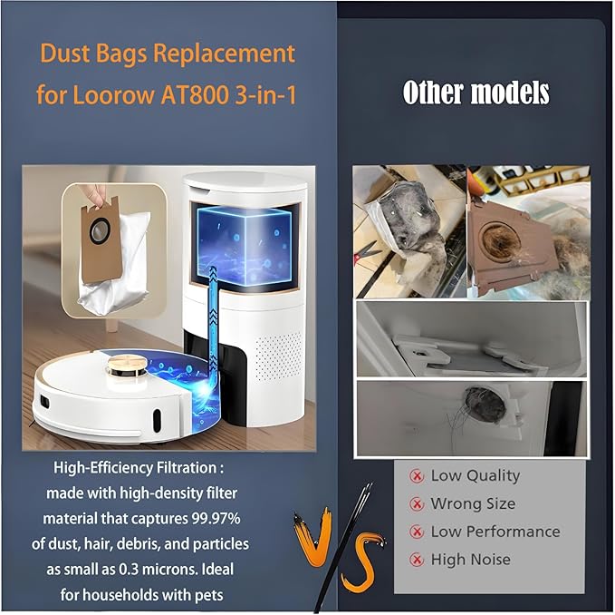 Dust Bags Replacement for Loorow AT800 3-in-1 Robot Vacuum Cleaner Include 10 Pack Vacuum Bags (Incompatible model: Giomre AT800）