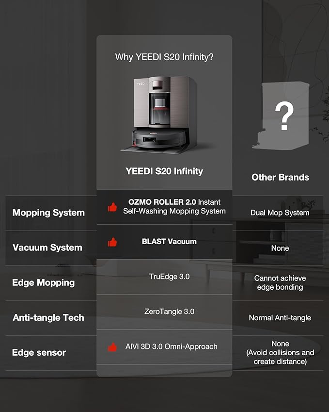 Yeedi S20 Infinity Robot Vacuum&ampMop with 19500Pa Blast Suction PowerBoost Charging OZMO Roller 2.0 Self-Washing Bagless OmniCyclone Station with Hot Mop Washing&ampHeat Drying AIVI 3D Naviga