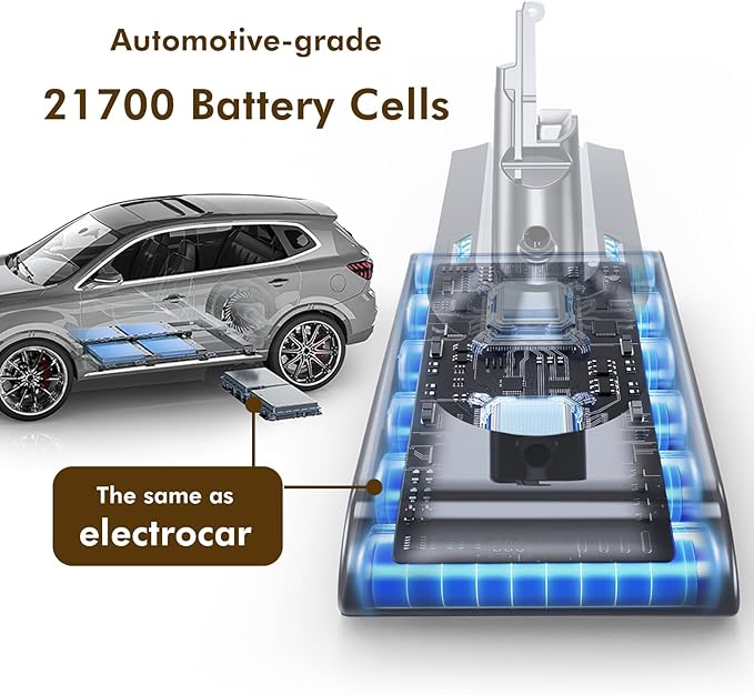 70 Minutes Exclusive Swappable V8 Battery Compatible with Dyson V8 Animal/Absolute/Motorhead/Fluffy Includes 2 Filters