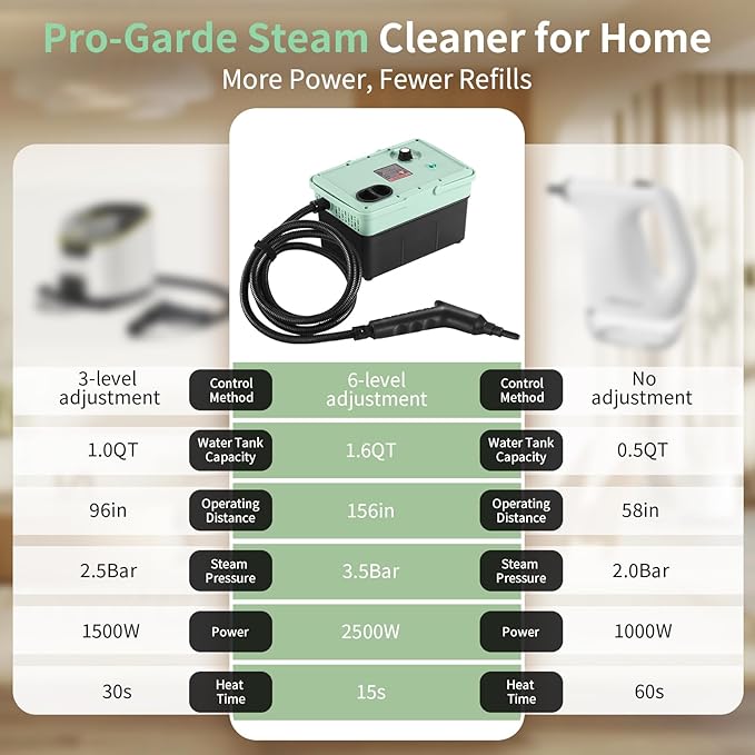2500W Steam Cleaner - Adjustable 6-Level Steam Control 15s Fast Heat 1.6QT Water Tank Portable High-Pressure Steamer