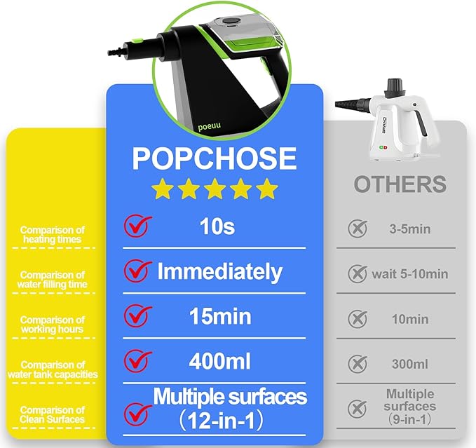 Handheld Steam Cleaner for Home 10s Fast Heat Up Steamer 1500W Portable Steam Cleaning with Dual Safety Lock.400ml Large Water Tank for Bathroom Toilet Kitchen Grout Window Car