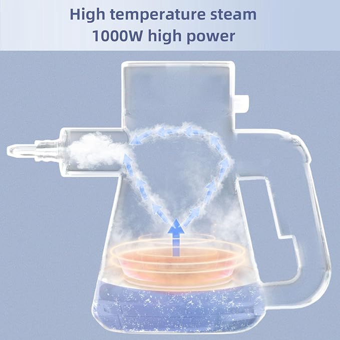 Handheld Pressurized Steam Cleaner 1000W High Temperature Steamer for Cleaning Portable Steam Cleaner for Home Use Deep Cleaning for Car Detailing Couch Furniture Couch Car (US