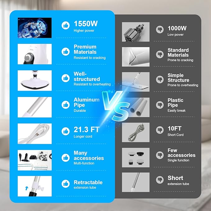 11-in-1 Steam Mop 1550W Powerful Handheld Steam Cleaner 260°F Multi-Functional Floor Steamer with 21.3FT Cord for Floors Hardwood Tiles Grout Windows Kitchen Bath Adjustable (White)
