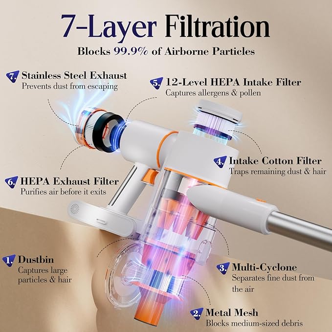Cordless Vacuum Cleaner Stick Vac with LED Touch Screen 45KPA Powerful Suction Up to 60 Mins Runtime 7-Stage HEPA Filter V-shaped Anti-Tangle Brush (Renewed)