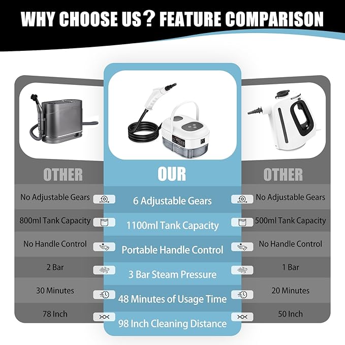 Handheld Steam Cleaner with Touch Screen Portable Steamer for Cleaning Hand Held Steamer Cleaner Pressurized Hand Steam Cleaner for Home Car Detailing Walls Grout Couch Tile Carpet White