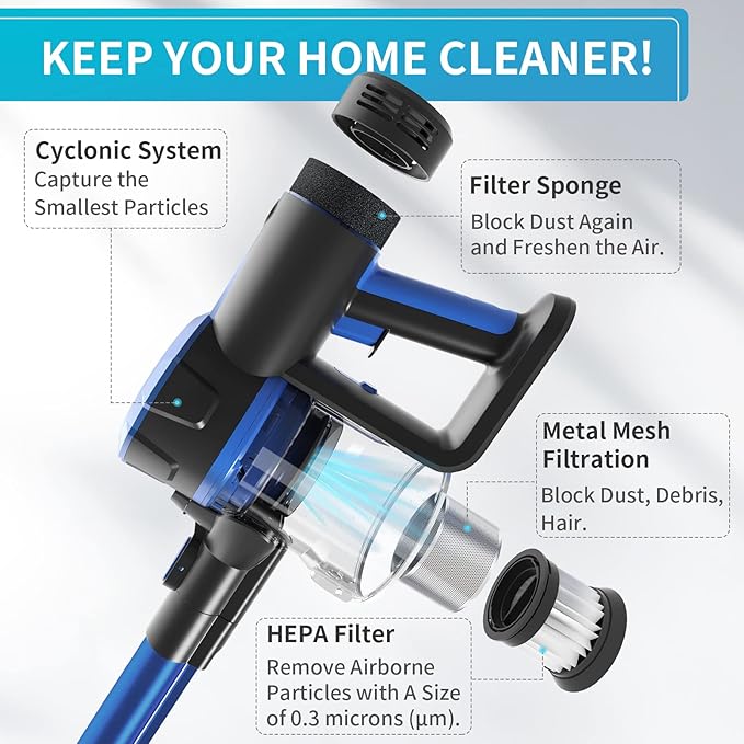 Cordless Stick Vacuum Cleaner 45 Minutes Run-Time 4 in 1 Lightweight Stick Vacuum 200W 3 Power Modes HEPA Filter for Hardwood Floors Carpet Pet Hair Car (E20 Pro)