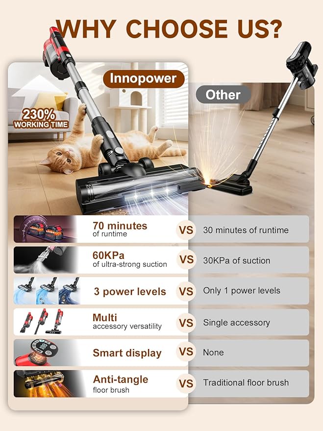 60KPa Cordless Vacuum Cleaner for Home 700W Pet Vacuum 70-Min Runtime Lightweight Rechargeable 8000mAh Dual Batteries 2L Dust Cup LED Display Anti-Tangle for Pet Hair Carpet &amp Hardwood Flo