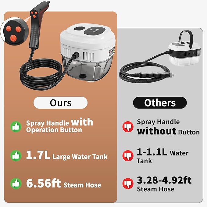 Handheld Steam Cleaner 2500W High Temperature Pressurized Machine 1.7L Water Tank Handle-Controlled Steam Output Portable Cleaning Steamer for Home Car Bed Bugs Furniture Grout (White 1.7)