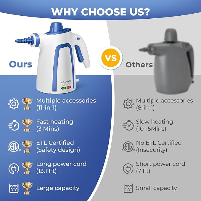 Steam Cleaner Handheld Steam Cleaner for Home Pressurized Steamer for Cleaning Carpet Floor Upholstery and Car 13ft Extra-long Power Cord &amp 11 Multi-Purpose Accessories