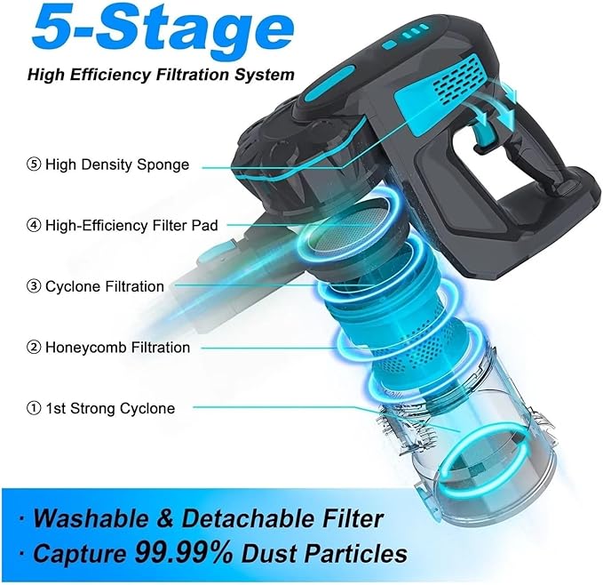 Cordless Stick Vacuum Cleaner - Compatible With INSE 20KPa Powerful Suction 6-in-1 Handheld Vacuum with 45min Runtime for Home Bed Carpet Hair(V770 OrangeEU)