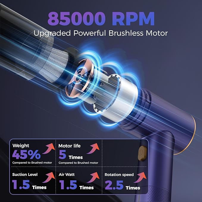 Handheld Car Vacuum Portable Cordless18000PA High Power Vacuum Cleaner with Brushless Motor.7 in 1 Mini Hand Held Vacuum Rechargeable AirDuster/Blower for CarHomeOficePet