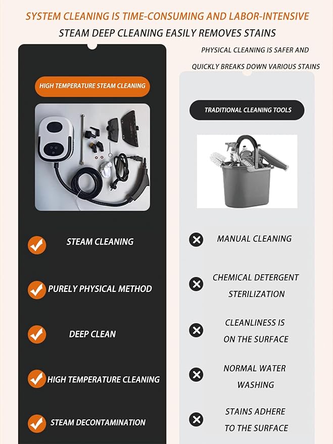Steam Carpet Cleaning Machine with 1000ml Capacity and 11 AccessoriesIntelligent Anti-Burn-Dry Function for CarpetBathroom and Windows