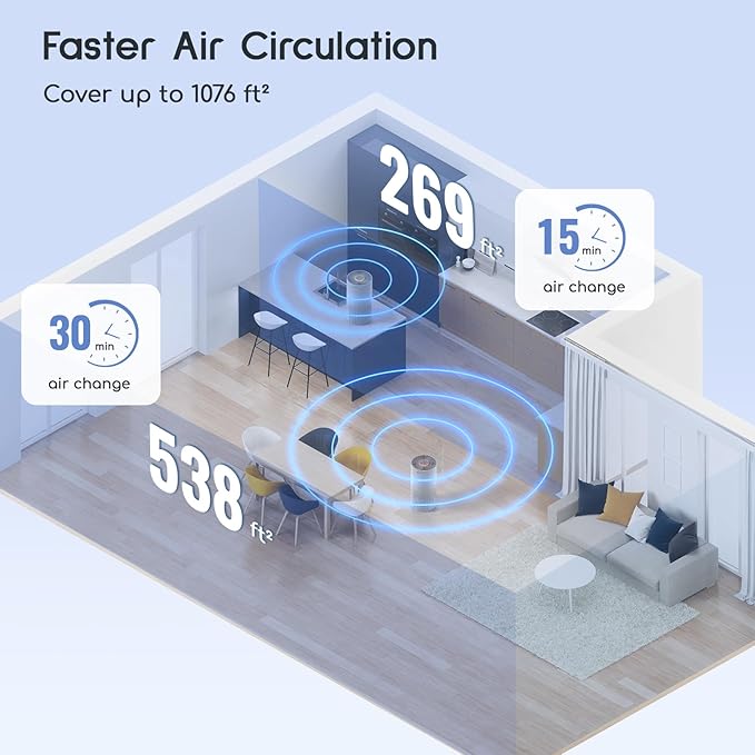 Afloia Air Purifier for Home Bedroom Large Room Up to 1076 Ft² 3-Stage Filter Air Purifiers for Bedroom Remove Dander Pets Hair Pollen Mold Smoke 7 Colors Light Kilo Grey