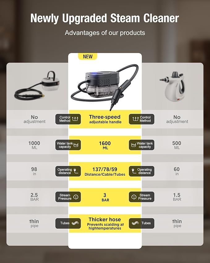 Steam Cleaner2500W Steamer for Cleaning 1.69 Quarts Large Capacity TankTemperature steamer for HomeCarkitchensCamping （White)