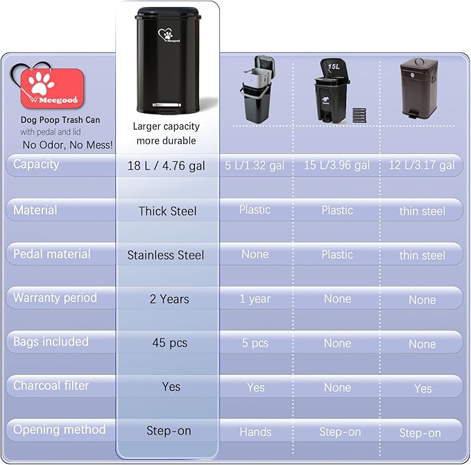 Dog Poop Trash Can Outside Waste Bin with Lid and Removable InnerMetal Rake Pooper Scooper Odor Control for Indoor/Outdoor Dog Waste for BathroomKitchen