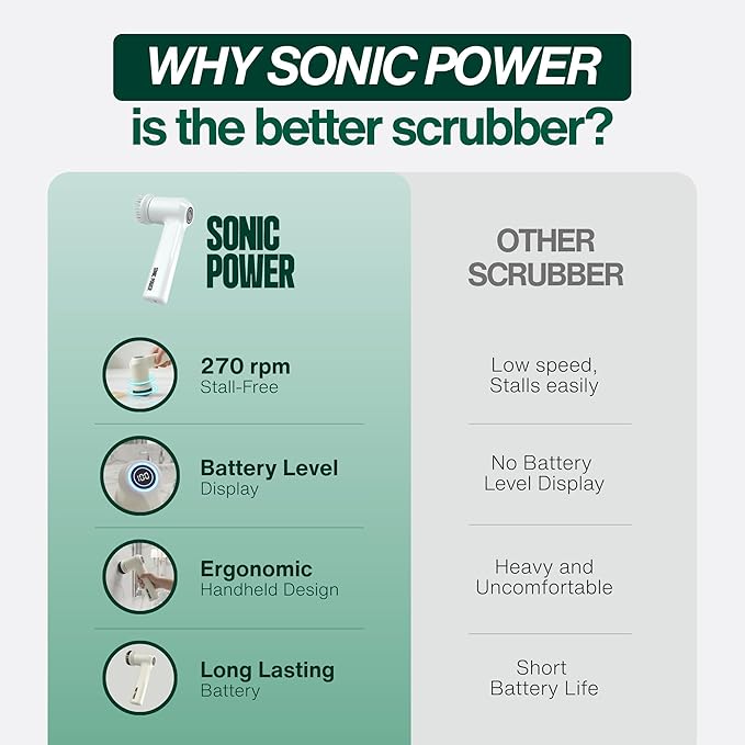 Electric Spin Scrubber – Handheld &amp Ergonomic IPX7 Waterproof 4 Multi-Purpose Brush Heads Long-Lasting Rechargeable Battery – Cleans Dishes Bathroom Tile Grout &amp Kitchen (White)