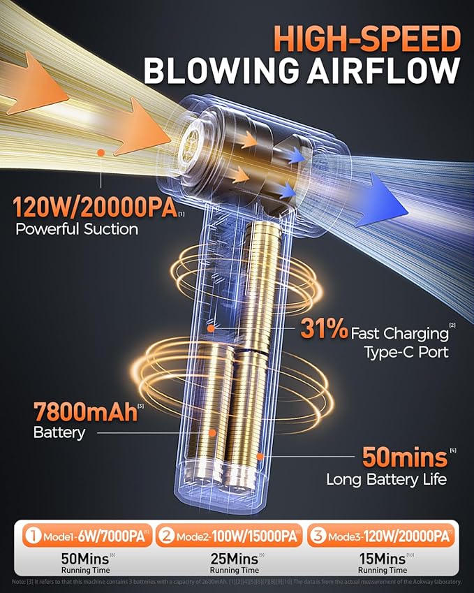 aokway Car Vacuum Portable Cordless 20000PA Powerful Suction 7800mAh Mini Vacuum Cleaner for Car Electric Air Duster &amp Blower Mini Handheld Vacuum 4-in-1 Rechargeable for Home Office Desk Clea
