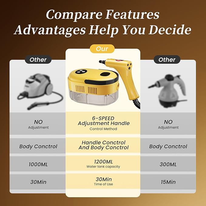 Handheld Steam Cleaner High Pressure Steamer for Deep cleaning 1200ML Steam Cleaning Machine for Home Use With 6 Brushes Cleaning