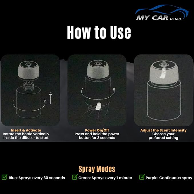 Smart Air Freshener MyPerfume Car Diffuser – USB Aromatherapy Essential Oil Humidifier Mini Portable Scent Diffuser for Car Home &amp Office – MyCreed 160ml