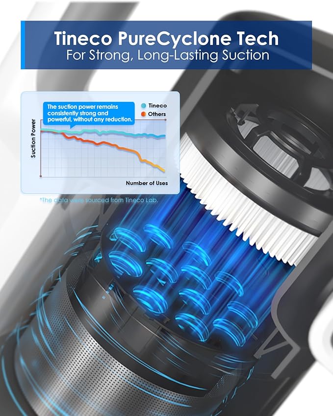 Tineco A30S Cordless Vacuum Cleaner 160W Suction 60Min Runtime 1L Larger Dustbin ZeroTangle Brush PureCyclone Tech Stick Vacuum Cleaner for Pet Hair Carpet &amp Hard Floor