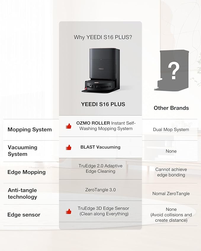 Yeedi S16 Plus Robot Vacuum &amp Mop with Automatic Omni Station Blast 16600Pa Suction OZMO Roller Self-Wash Mopping ZeroTangle 3.0 Triple Lift Floor Lift AI-Powered Navigation and Mapping