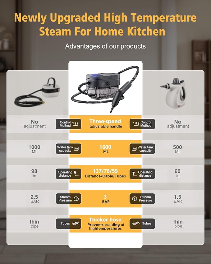 Steamer for Cleaning3-Speed Adjustable Handle1.69 Quarts Large Capacity Tank Steam Cleaner Handheld Detachable 13PCS Accessories steamer for CarHome kitchensCamping