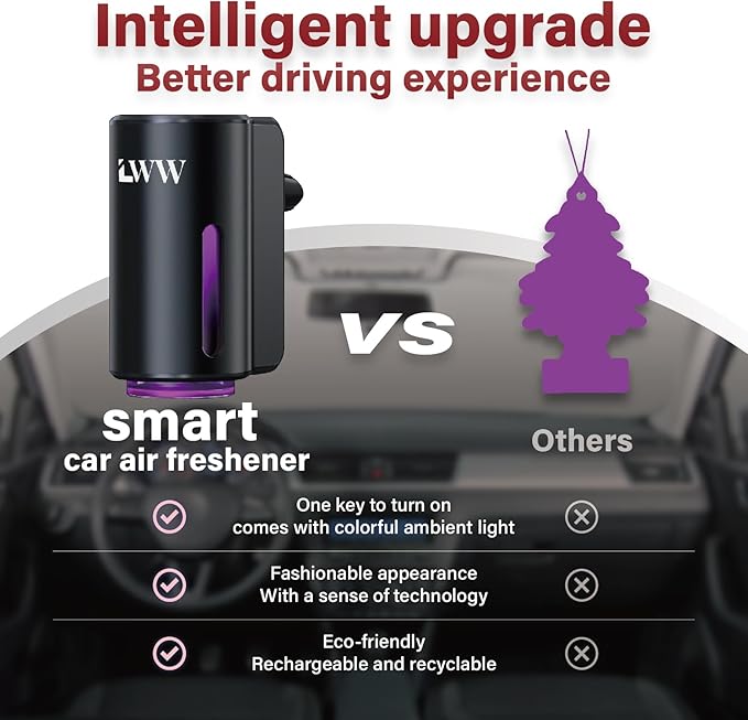 Car Air Freshener Diffuser Portable Intelligent Car Aroma Diffuser with 3 Adjustable Modes Rechargeable Car Aromatherapy MachineTravel Essentials Gifts for Women Men Long-Lasting (10Scents)