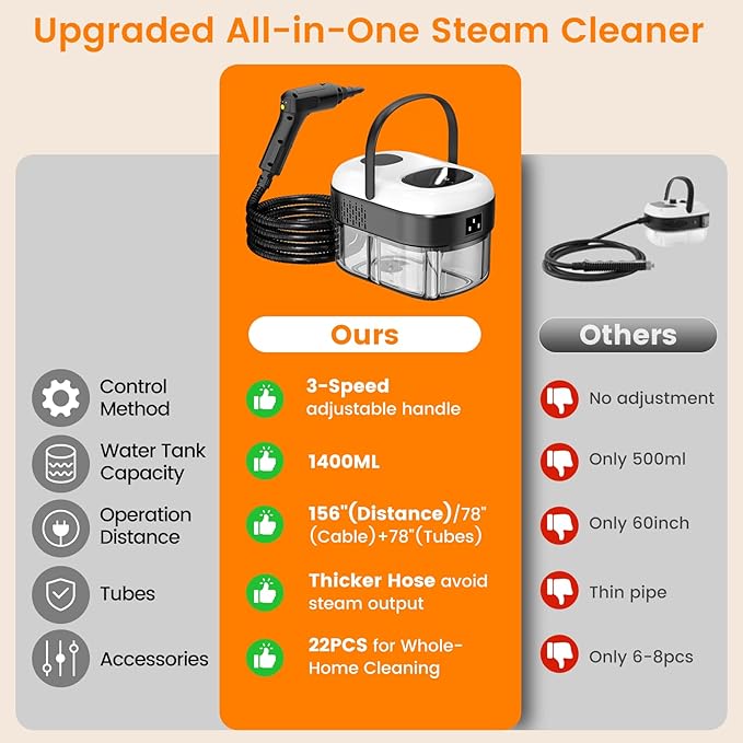 Pressurized Steam Cleaner 3-Level Adjustable Handheld Steamer Cleaning for Home 15s Fast Heat-Up &amp 47.3oz Tank 2500W Multi-Surface Portable Steamer for Home Kitchen &amp Bathroom
