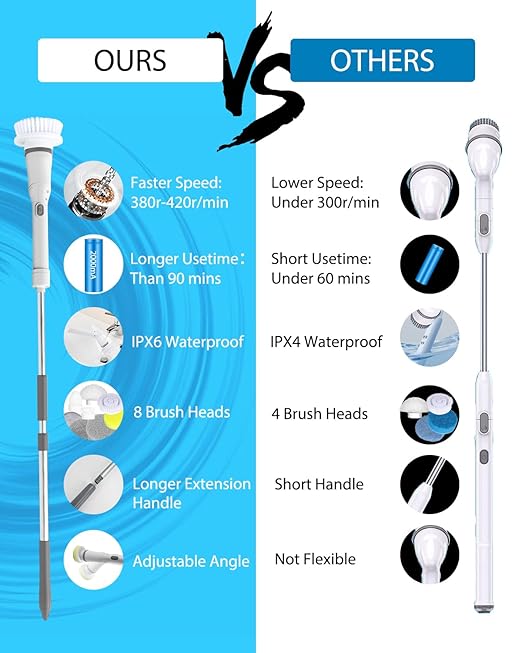 UBeesize Electric Spin ScrubberLong Cordless Cleaning BrushRotatable Shower Scrubber with 8 Replaceable HeadsAdjustable Detachable Handle Bathroom Scrubber for BathtubTileFloor and Car Cleaning