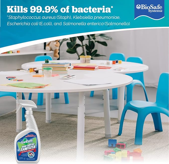 BioSafe Systems SaniDate Ready to Use 32 oz Spray Hard Surface Sanitizer EPA Registered White (2018-32)