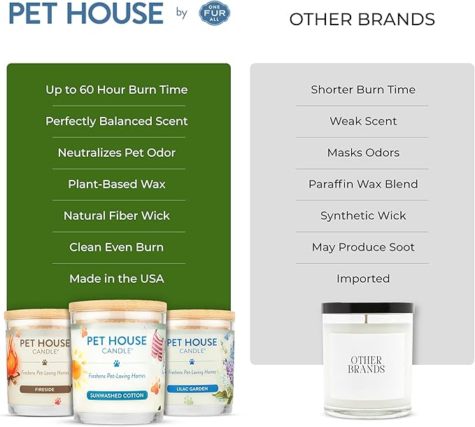 One Fur All Pet House Candle Plant-Based/Soy - Clean Burning Scented Long Lasting Pet Odor Candle for Home - Fresh Citrus