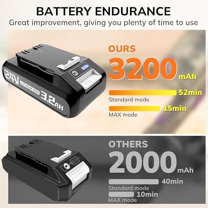 Keenstone 24V Battery for Bissell CleanView XR 4054 &amp XR Pet Stick Vacuum 3789U and 3797V Replacement Battery 3200mAh Battery Compatible with Bissell Cordless Vacuum Cleaner
