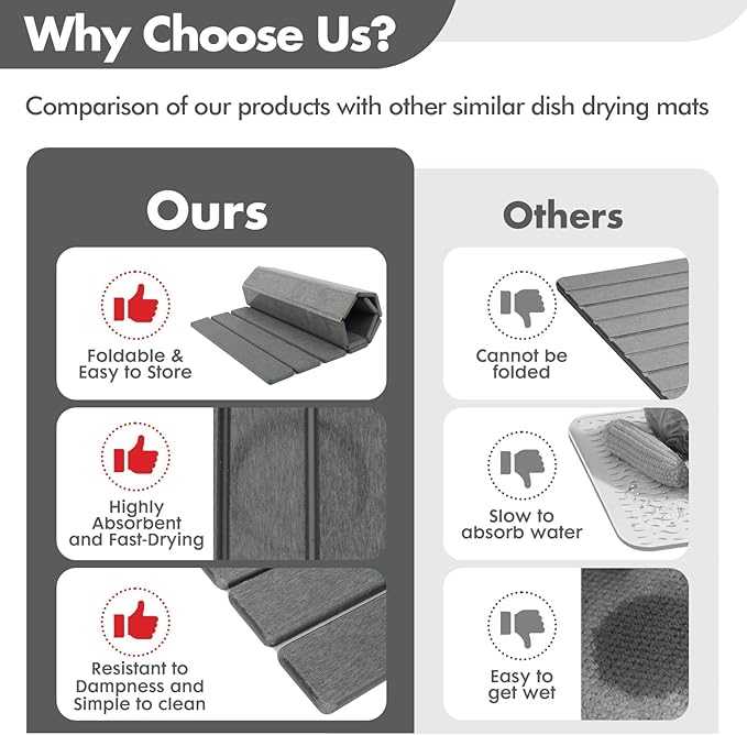 Extra Large Stone Dish Drying Mat for Kitchen Counter 28×16 Eco-friendlyInstant Drying PadDiatomaceous Earth Water Absorbing Mat Foldable and Super Absorbent Dish Drying Stone Mat Dark Gray