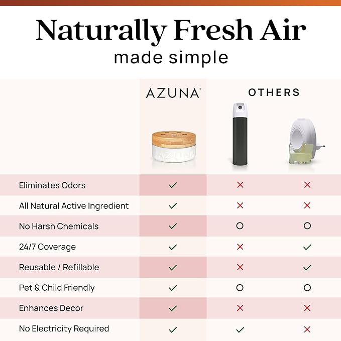 Azuna Air Freshener &amp Odor Eliminator for Strong Odor | 2 Room Kit Includes (2) Empty Luxe Glass Jar &amp 12oz Gel Refill with Tea Tree Essential Oil | Sandalwood Scent | Last 60-90 Days