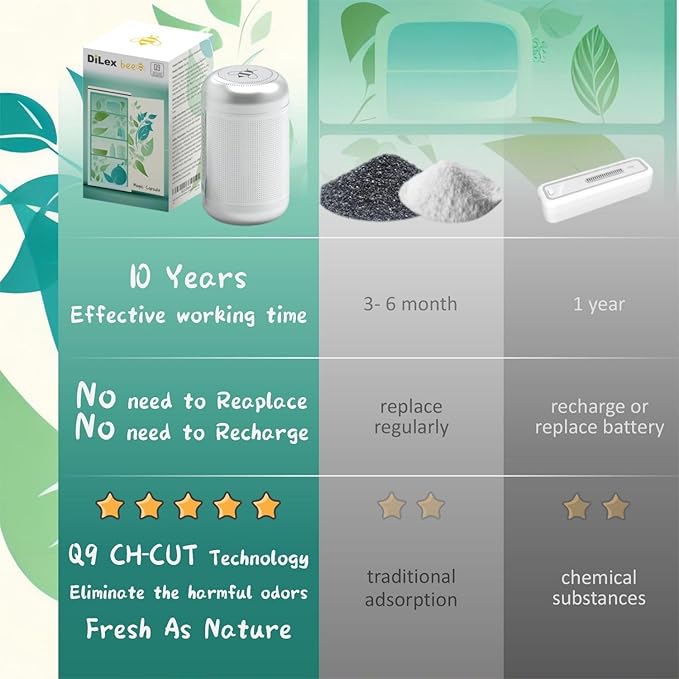 Magic Capsule-2026 NEW Upgrade-Refrigerator Deodorizer Lasts for 10 Years Odor Eliminator Fridge Deodorizer Beats Baking Soda and Bamboo Charcoal Air Purifying Bags
