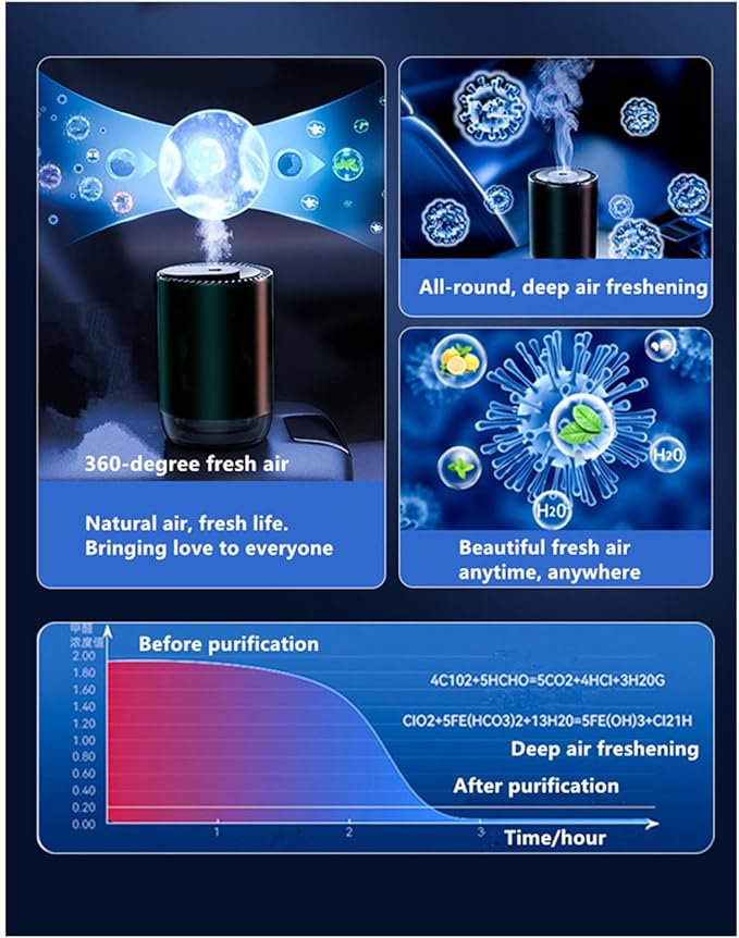 Smart Car Air Freshener 50ML Perfume Ultrasonic Mist Aromatherapy Diffuser Portable Humidifier for Car and Home Use Automatic Start and Stop 3 Modes 4 Freshness Principles(Shangri-La)