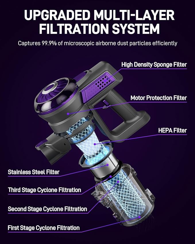 Cordless Vacuum Cleaner Stick Vac Cleaners for Home with Tangle-ResistantUp to 50 MinutesPowerful SuctionRechargeableLightweightHandheld Versatile for Carpet Hard Floor Pet Hair S2