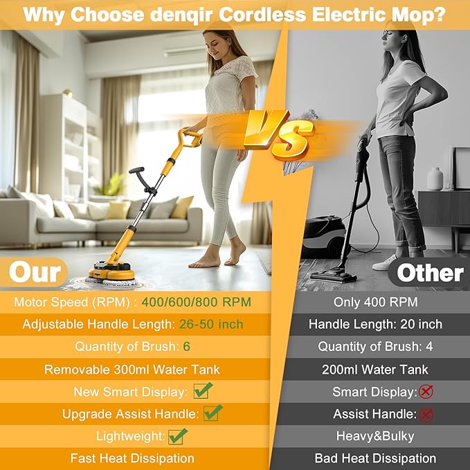 Cordless Electric Mop for Dewalt 20V Battery (NO Battery) 2 in 1 Spin Mop &amp Electric Floor Scrubber Machine with LED Light &amp Water Spray 800 RPM Rotating Electric Mops for Floor Cleaning (Go