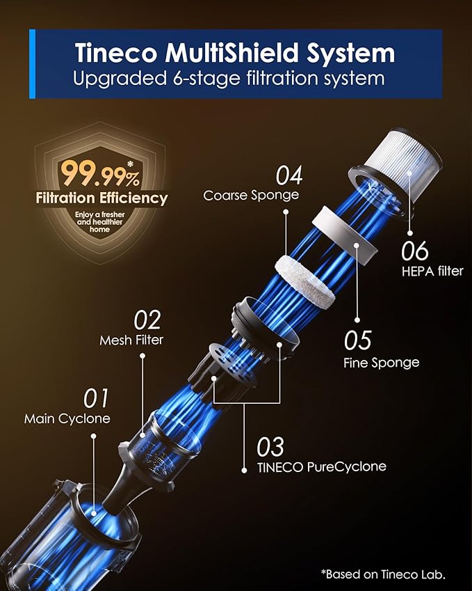 Tineco Pure ONE A90S Cordless Vacuum Cleaner 270AW Powerful Suction Up to 105min Runtime 3DSense Master Brush 150° Green LED Light Stick Vacuum Cleaner for Pet Hair Carpet &amp Hard Floor